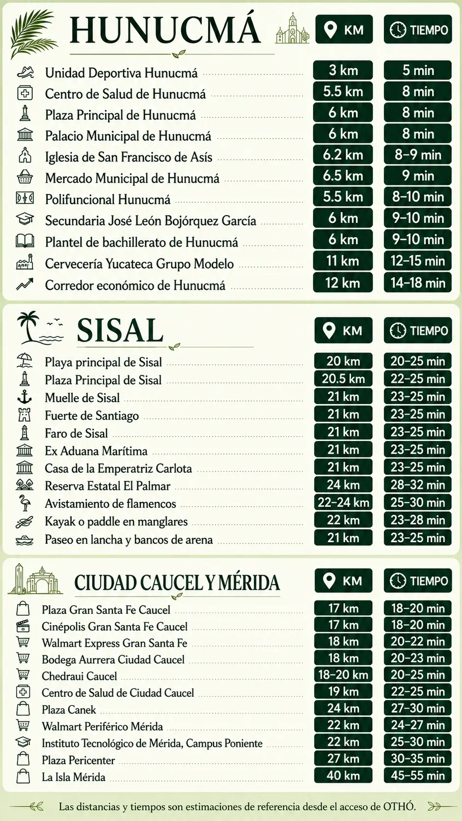 mapa_de_distancias_y_tiempos_web_menos_1MB
